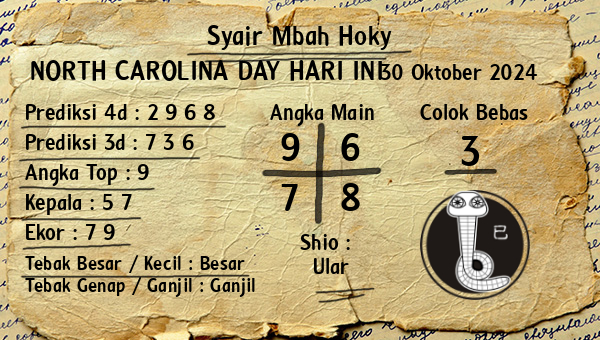 Prediksi North Carolina Day