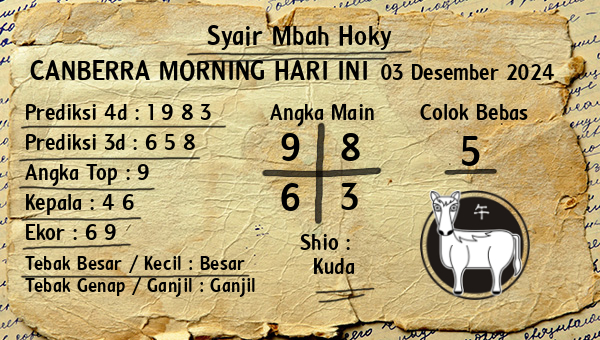 Prediksi Canberra Morning