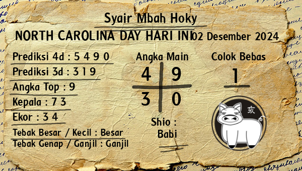 Prediksi North Carolina Day