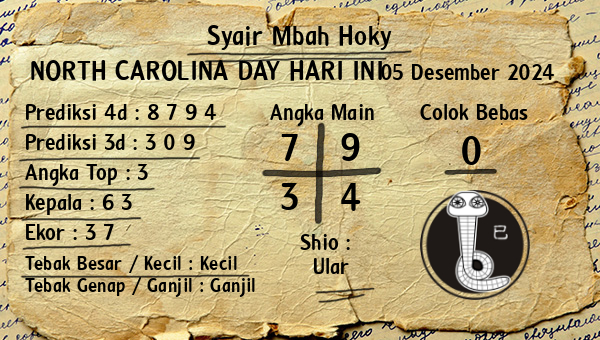 Prediksi North Carolina Day