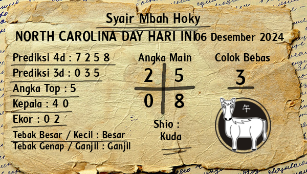 Prediksi North Carolina Day