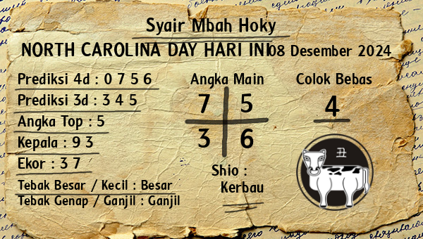 Prediksi North Carolina Day