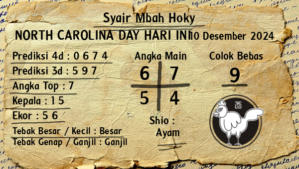 Prediksi North Carolina Day