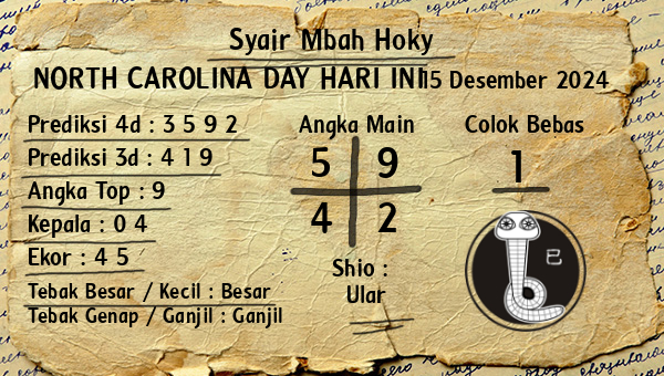 Prediksi North Carolina Day