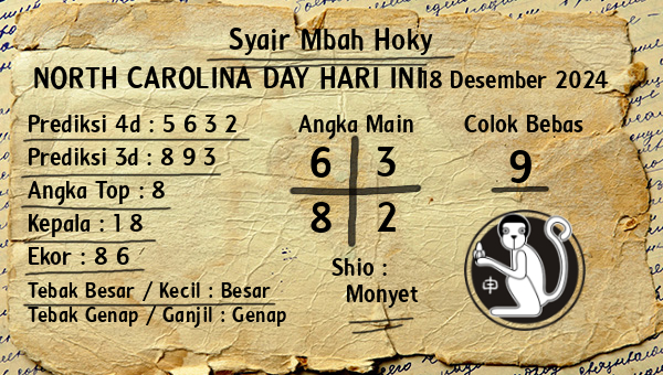 Prediksi North Carolina Day