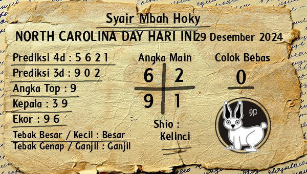 Prediksi North Carolina Day