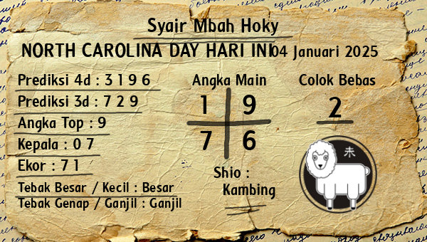 Prediksi North Carolina Day