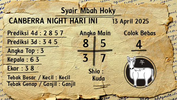 Prediksi Canberra Night