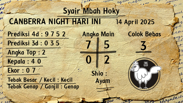 Prediksi Canberra Night