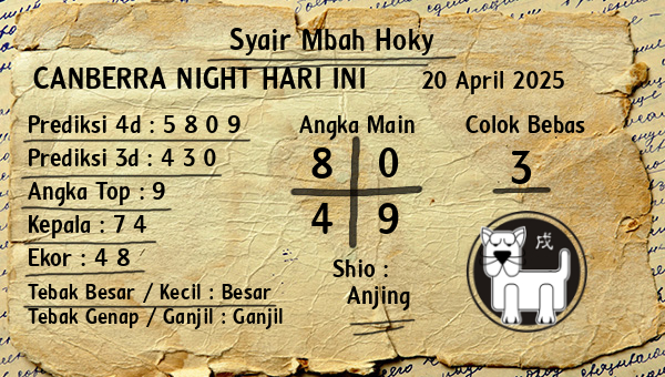 Prediksi Canberra Night