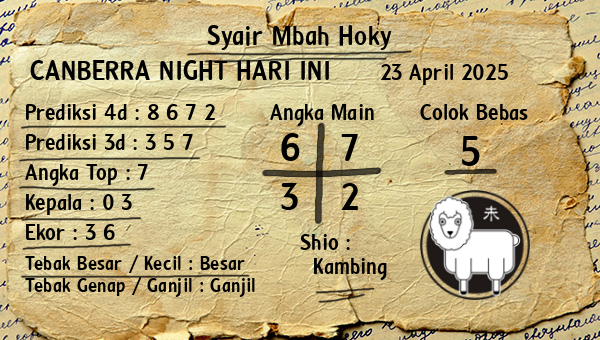 Prediksi Canberra Night