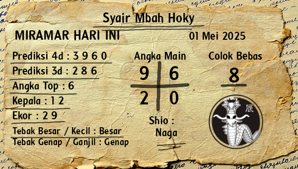Prediksi Miramar