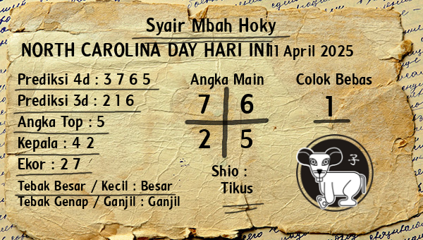 Prediksi North Carolina Day