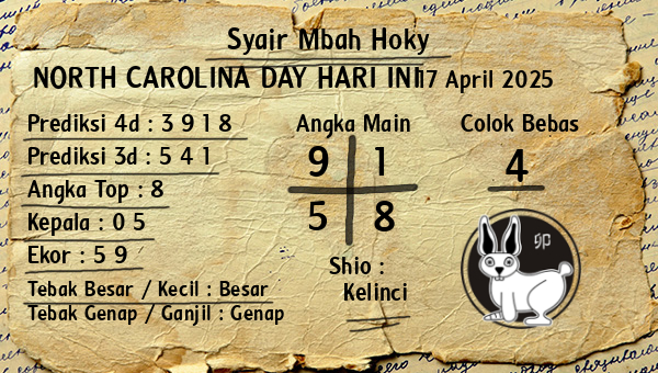 Prediksi North Carolina Day