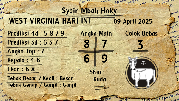 Prediksi West Virginia