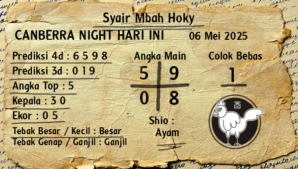 Prediksi Canberra Night