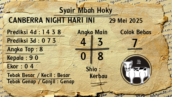 Prediksi Canberra Night