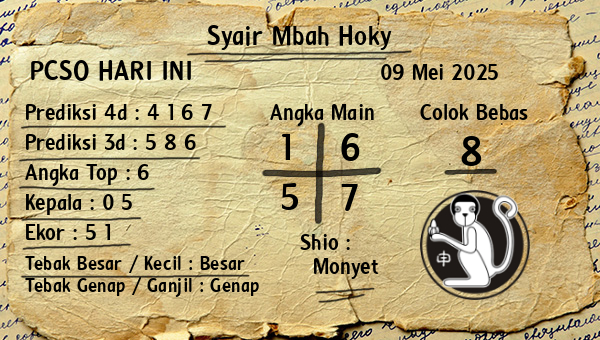 Prediksi Pcso