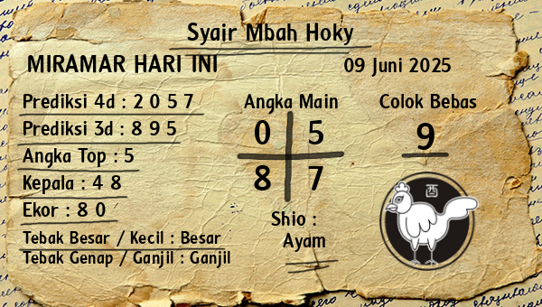 Prediksi Miramar