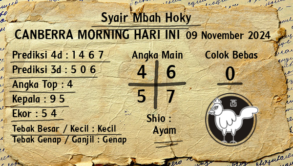 Prediksi Canberra Morning