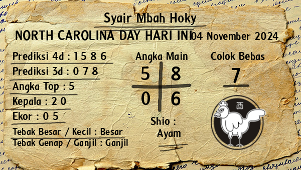 Prediksi North Carolina Day