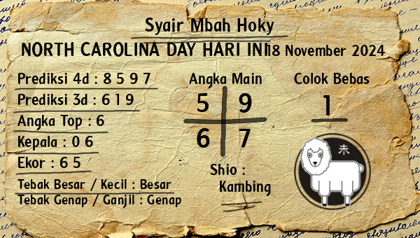 Prediksi North Carolina Day