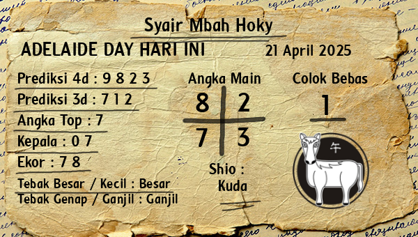 Prediksi Adelaide Day