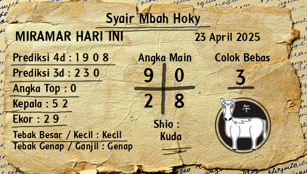 Prediksi Miramar