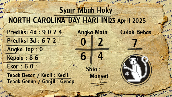 Prediksi North Carolina Day